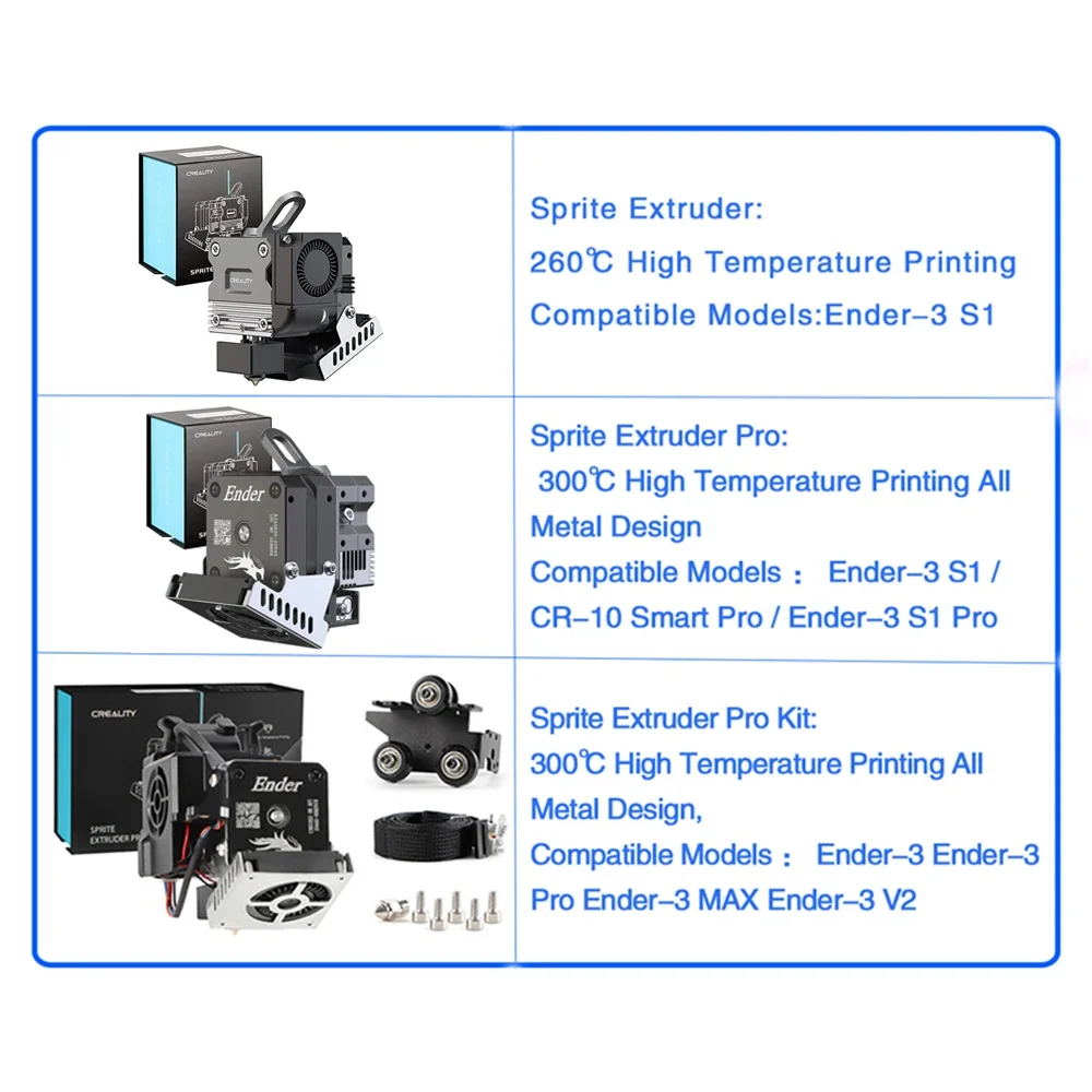 ชุดอัพเกรดเครื่องพิมพ์สามมิติ  - Creality Printer Ender 3 บทวิจารณ์และราคา
